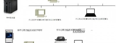 OBT—基于 ODX解析技术的诊断工具