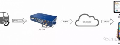 INTEST全新升级道路试验采集系统解决方案