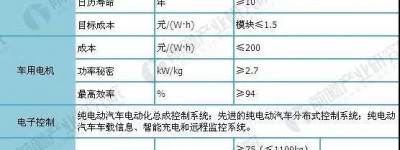 增程式纯电动汽车原理与技术发展分析