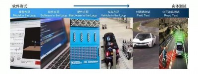 NI携全方位仿真测试方案亮相CICV 2018