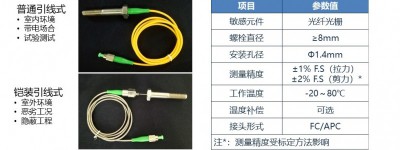 光纤智能螺栓在汽车螺栓预紧力试验中的应用——沈阳智航智能系统有限公司