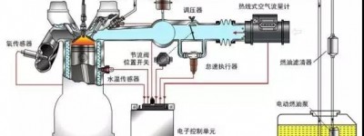 油耗仪测量汽车燃油消耗量