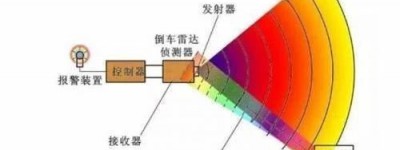 超声波雷达在汽车上的应用