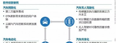 新一代汽车软件和整车电子架构