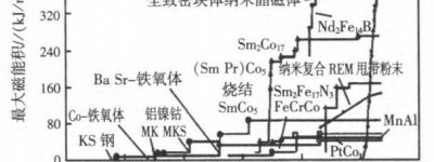 新能源汽车永磁同步驱动电机性能提升分析