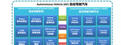 长城汽车自动驾驶开发的安全DNA