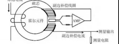 纯电动汽车高压电气系统故障检测与故障处理方法