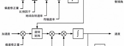 车辆定位技术概述