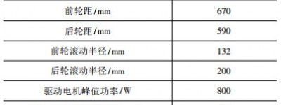 轴距可变微型电动车整车构型与性能分析