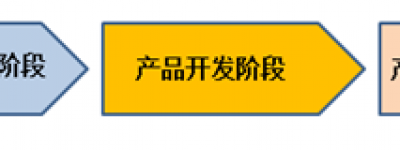 多样化车型时代的零部件设计新思路