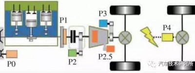 基于48V电机的P2.5混动系统
