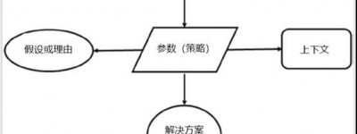 SOTIF：自动驾驶汽车安全案例—不同方法的比较研究（2）