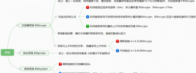 实时示波器垂直系统性能的综合衡量和MXR的测试结果分享