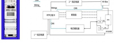 新能源汽车测试解决方案——BMS HIL系统