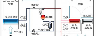 电动汽车热泵空调系统室外换热器结霜特性实验研究