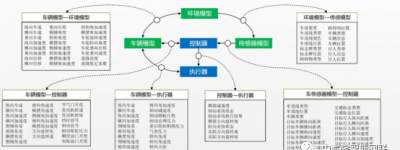 基于场景的自动驾驶虚拟仿真测试能力持续提升