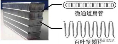 电动汽车热泵空调冷凝蒸发器的特性实验研究