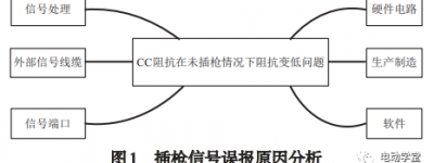 车载充电机OBC凝露问题解决及试验方法