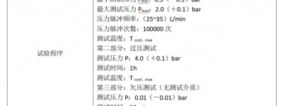 电动汽车冷却系统的压力脉冲试验台介绍