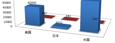 深度学习在行人保护头碰开发中的应用