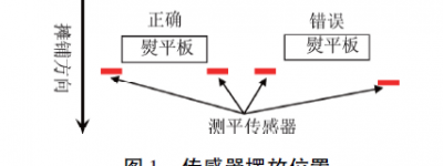 汽车试验场沥青塑形路面施工工艺综述