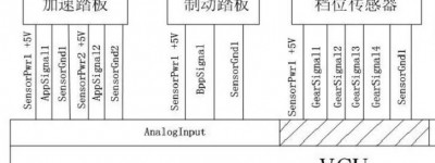 整车控制器VCU简介