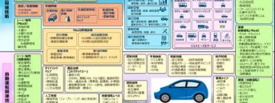 全球自动驾驶专利申请调查报告（2020年实施）