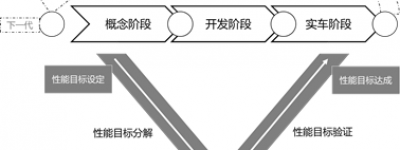 达安中心整车及零部件耐久可靠性试验室：提供专业的耐久可靠性开发验证、性能检测认证及工程技术咨询服务