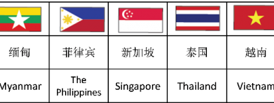 ASEAN NCAP简介