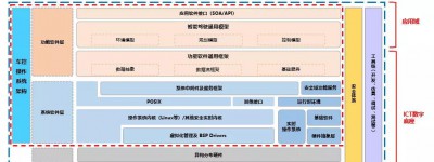 国汽智控重磅发布智能网联汽车操作系统ICVOS 1.5