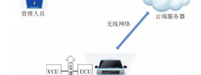 纯电动汽车整车控制器远程升级方法研究