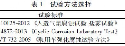 车身材料腐蚀试验相关性研究