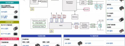 汽车安全系统专题系列：应用在驾驶员监控系统中的TDK产品