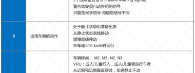 UN R159行人和自行车移动监测系统MOIS简析