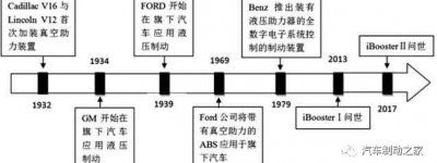 汽车制动助力系统研究进展综述