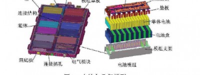 一汽 电动汽车电池包整车坠落球击试验仿真研究