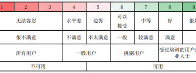 汽车驾驶性客观测评方法与实战应用