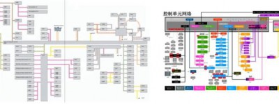 ID.4、Model Y、Mach E电子电气架构对比