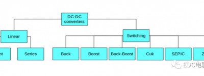 什么是 DC-DC 转换？