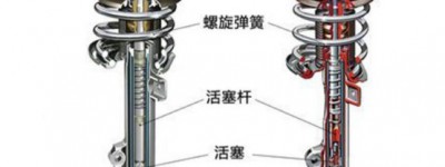 奥迪空气悬架与电磁悬架技术解读