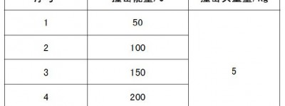 电车试验：电池模组安全要求