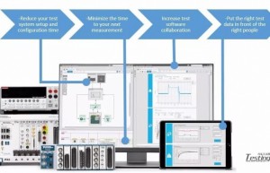 NI LabVIEW NXG优势盘点4种智能测试方法，让您保持领先优势