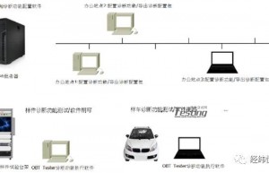 OBT—基于 ODX解析技术的诊断工具