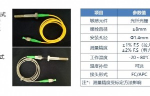 光纤智能螺栓在汽车螺栓预紧力试验中的应用——沈阳智航智能系统有限公司