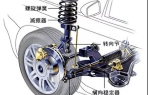 空气悬挂的组成和作用