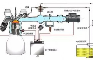 油耗仪测量汽车燃油消耗量