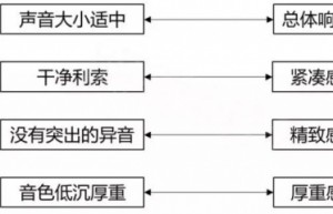 NVH属性评价与车门关闭声品质的主观体验客观化