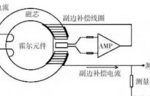 纯电动汽车高压电气系统故障检测与故障处理方法