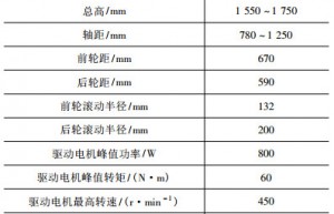 轴距可变微型电动车整车构型与性能分析