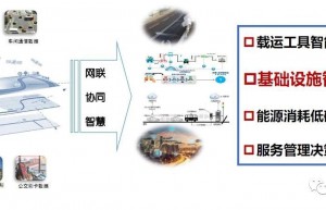 车路协同也有近路，主动安全驾驶预警系统让其更近一步